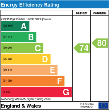 All properties in the UK have EPC. To what extent do they affect the house prices, if at all?
